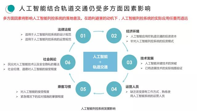 【創新】人工智能在軌道交通領域應用的思考