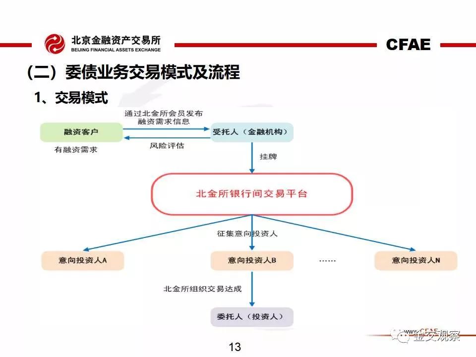 北金所业务介绍