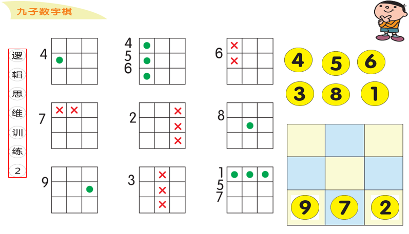 于3到6岁的孩子操作,里面的操作学具多样化,包括形状棋子,数字贴纸等