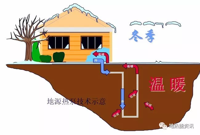 京津冀成淺層地熱能重點開發區域