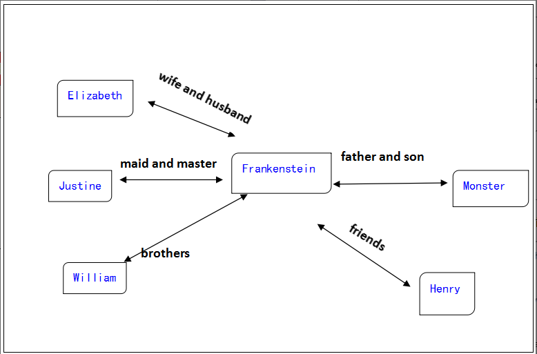 典范英语人物关系图图片