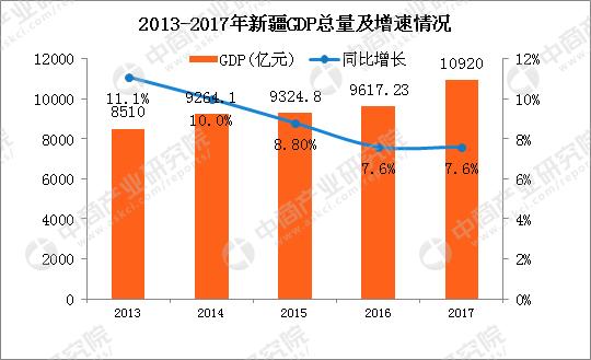 gdp产业结构_服务业重构南京产业格局GDP占比首次超六成