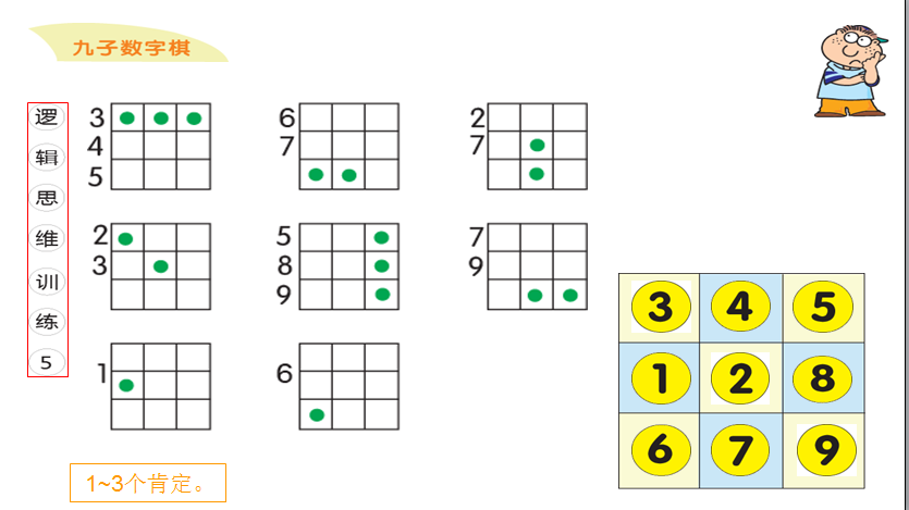 于3到6岁的孩子操作,里面的操作学具多样化,包括形状棋子,数字贴纸等