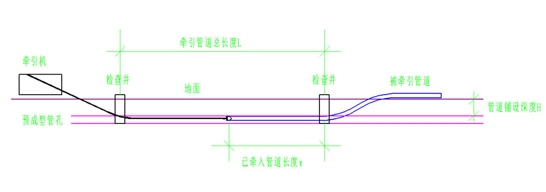 拉管示意图图片