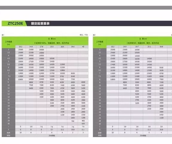 中联250a参数表图片图片