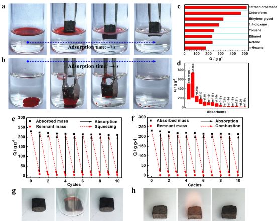 石墨烯气凝胶的吸附溶剂测试(a-d;吸附 挤出(e,g)和吸附 燃烧(f