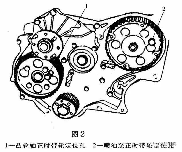 (3)如图2所示,安装两个工艺定位螺栓,分别将凸轮轴正时带轮1和喷油泵