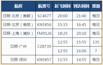 日照机场国际航线图片