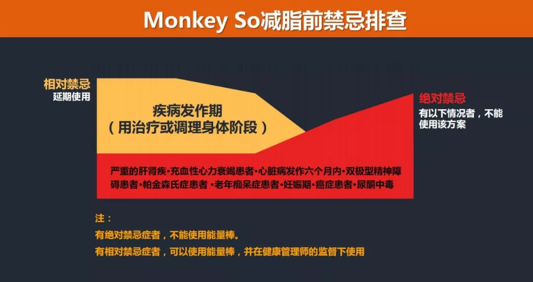 monkeyso能量棒图片