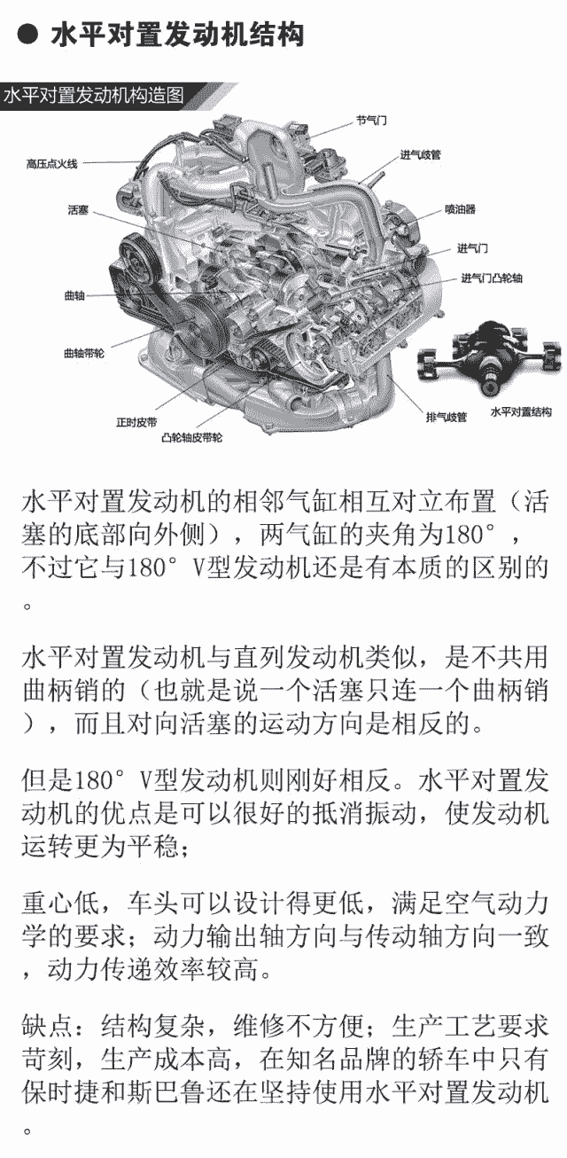 v型!w型!水平对置!看完这篇文章你就能看懂所有汽车发动机