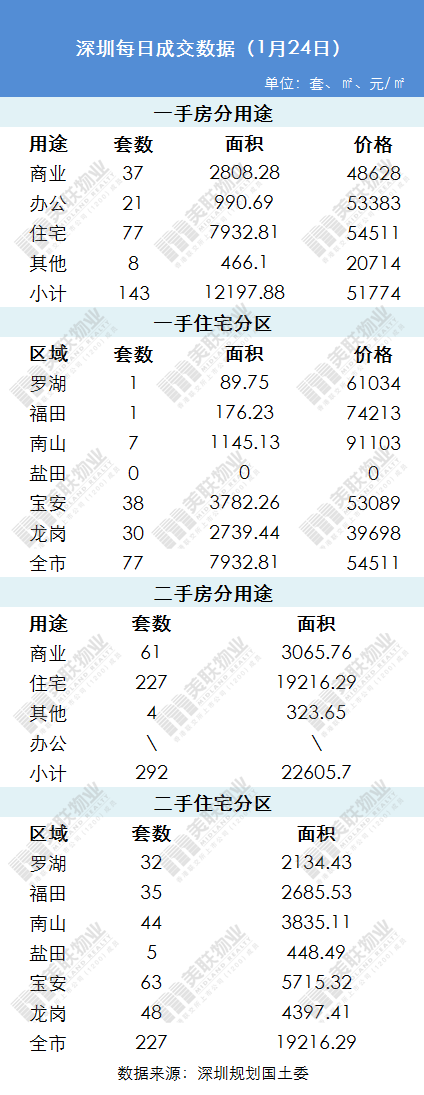 2017年深圳有多少人口_2017年深圳人口大数据分析:户籍人口增加近50万人