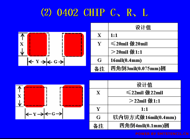 15mm四周導電焊盤的模板開口設計四周導電焊盤的模板開口設計與模板