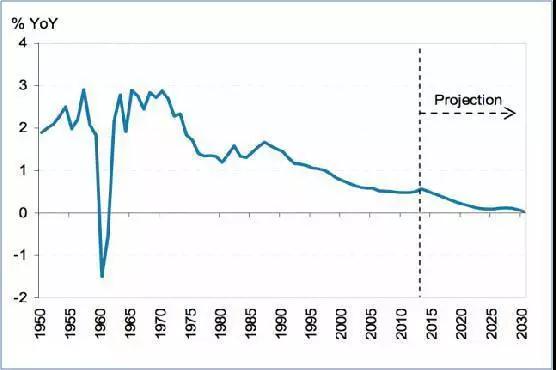 2008中国人口数_2100年中国将仅剩6亿人数据分析中国人口雪崩到底有多可怕