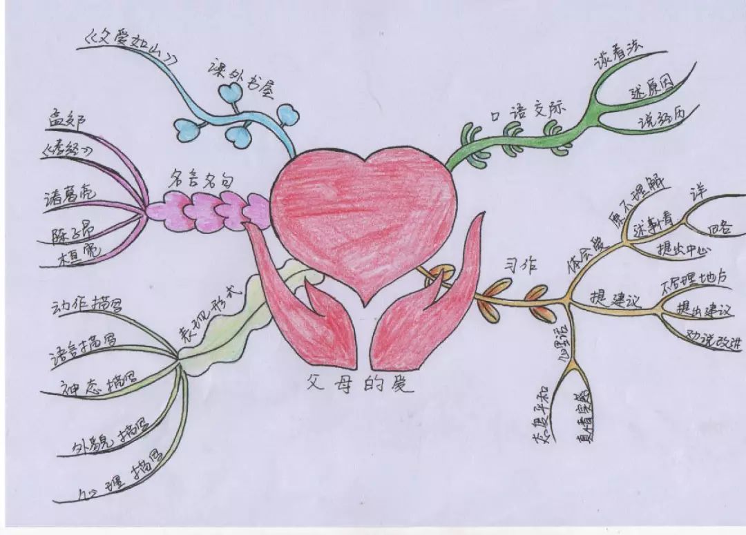 让思维看得见解放路小学举行教师思维导图设计大赛