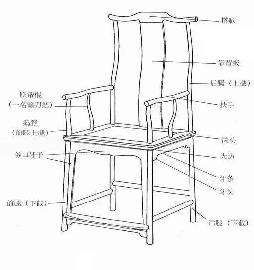 太师椅的分解尺寸图图片