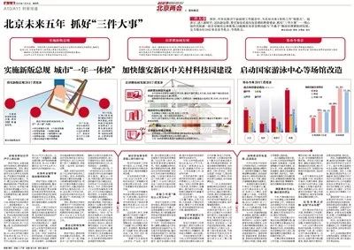 各省两会陆续开政府报告成焦点报纸解读哪里强投票之后见分晓