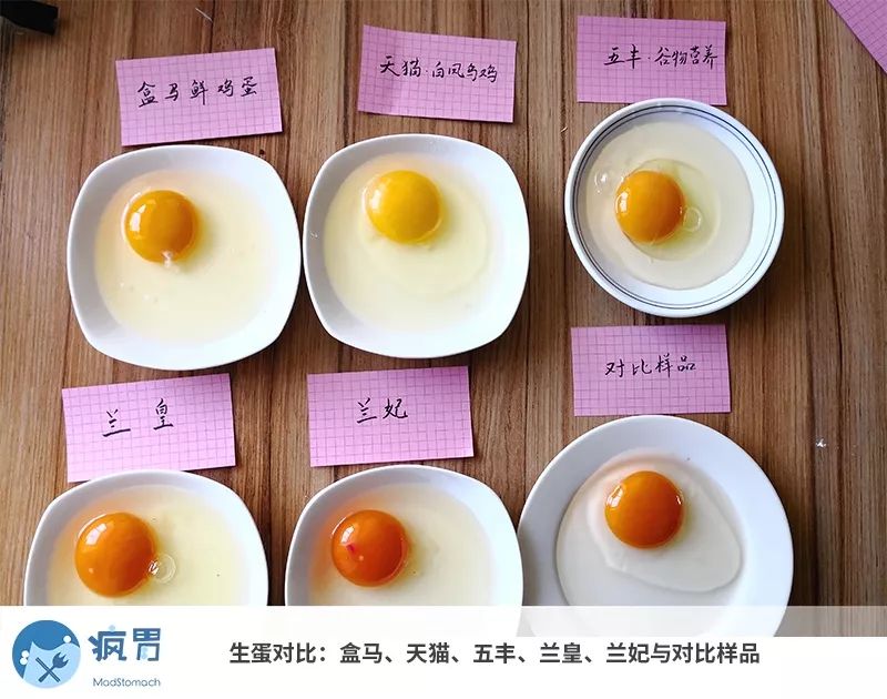 史上最悲催食物横评:你不知道的鸡蛋品质科学判断法