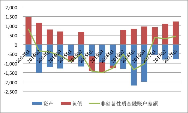 国外流动人口管理(3)