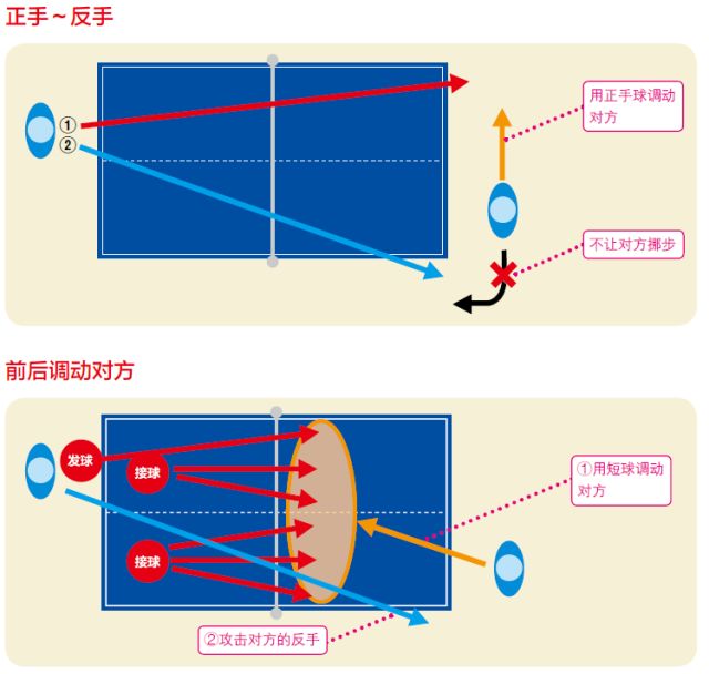 乒乓球万能接球法图片