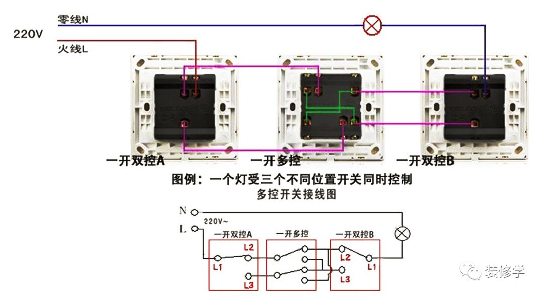 开关面板拆装安装图解图片