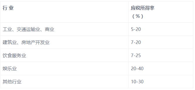 干货|2018年常用个人所得税税率表,有备无患!