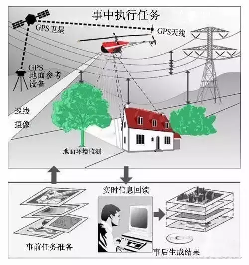 無人機(jī)電力巡檢巡什么？（無人機(jī)輸電線路巡檢優(yōu)勢(shì)）