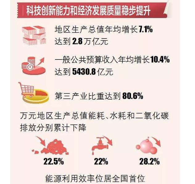 更着眼实现"两个一百年"奋斗目标的历史交汇期,吹响了迈入新时代,开启