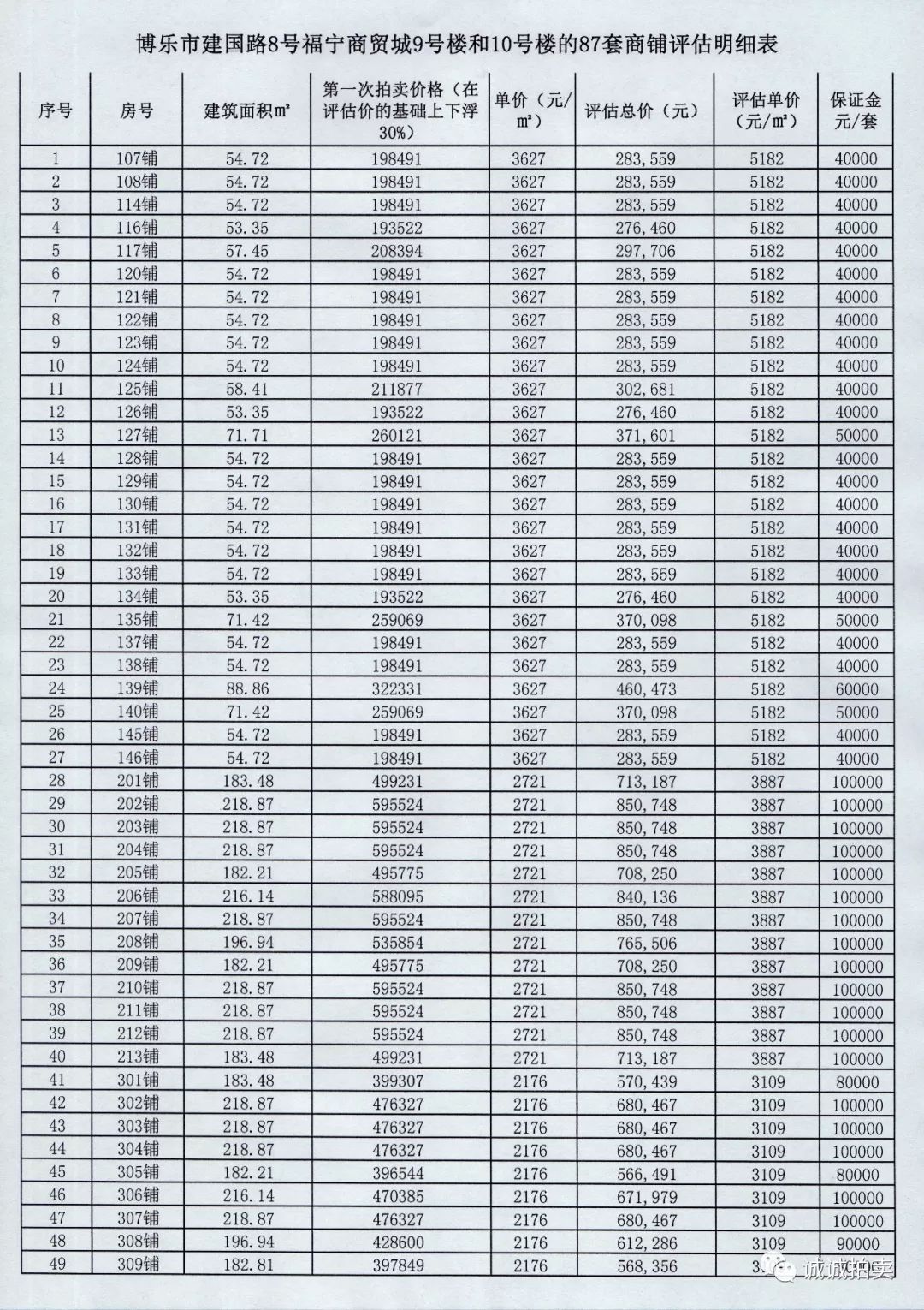 cn/注:企業辦理競買手續請攜帶企業營業執照,法定代表人身份證原件及