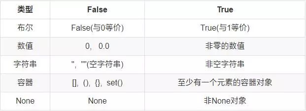 第八題:表達式 true==false==false 的返回值是:a) true