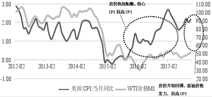 美原油连续价格走势图(美原油连续实时价格走势图)