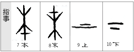 每期一字:美丽的汉字(2)——有趣的造字方法