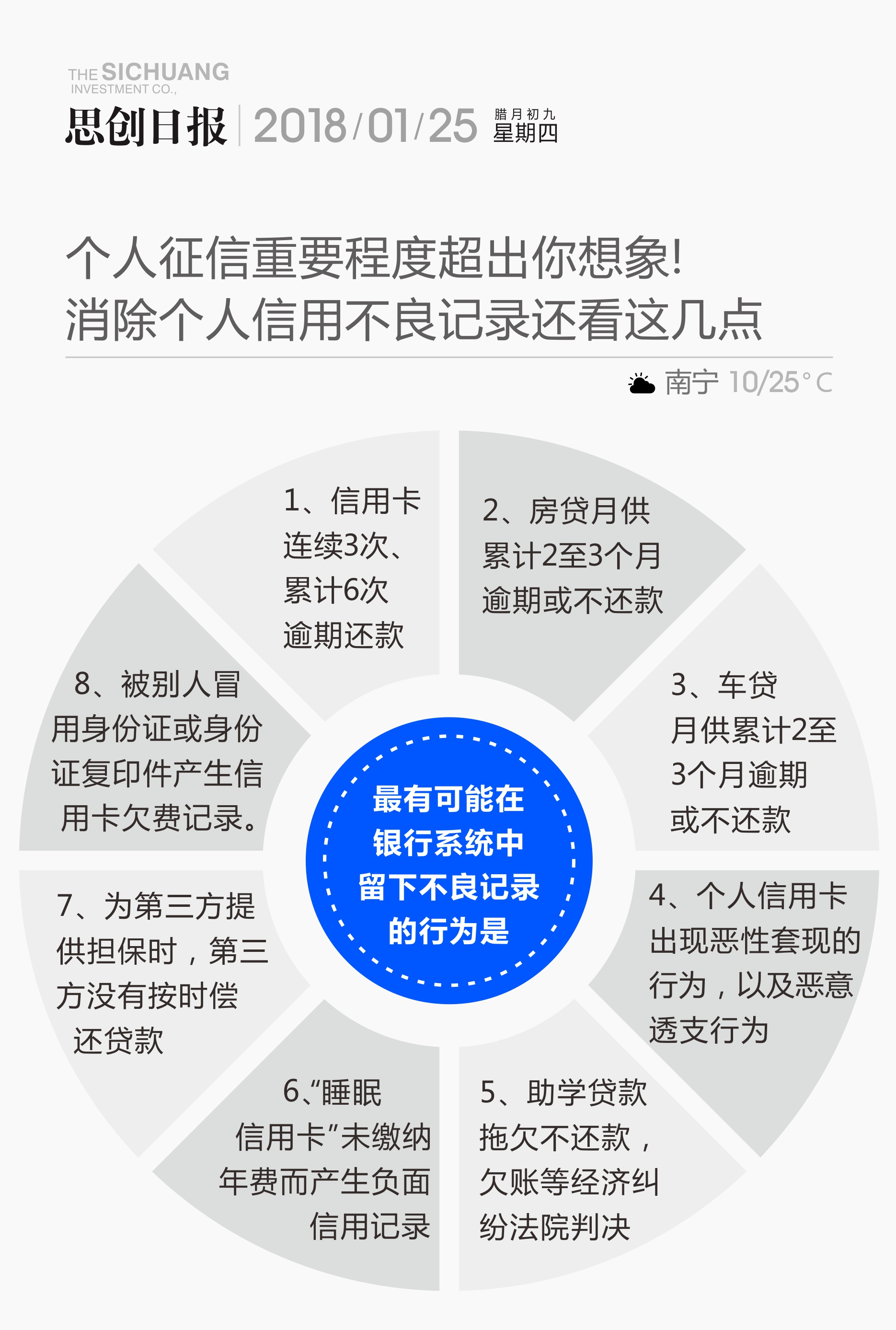 思创投资丨个人征信重要程度超出你想象消除个人信用不良记录还看这