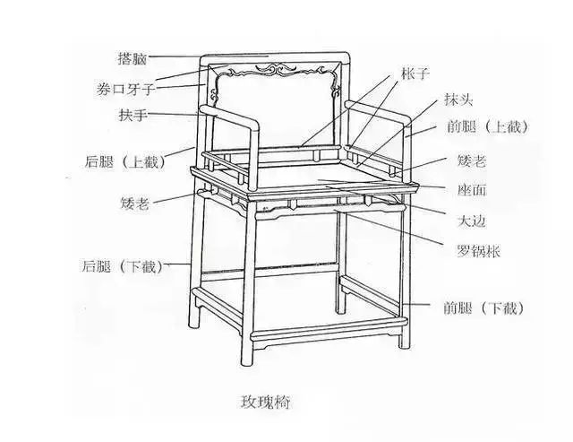 太师椅的分解尺寸图图片