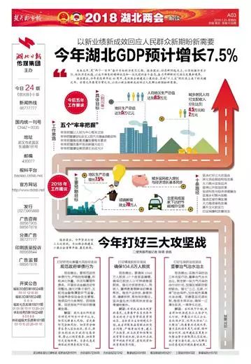 新民晚报天津天津日报每日新报城市快报西藏西藏日报西藏商报返回搜狐