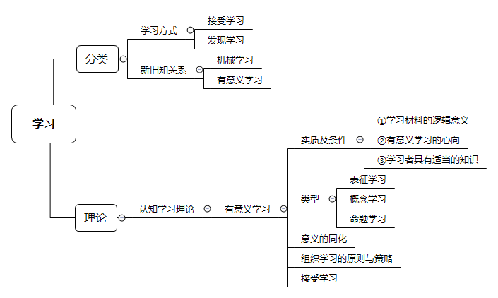 奥苏贝尔将成就动机分为三种,包括附属内驱力,认知内驱力和自我提高内