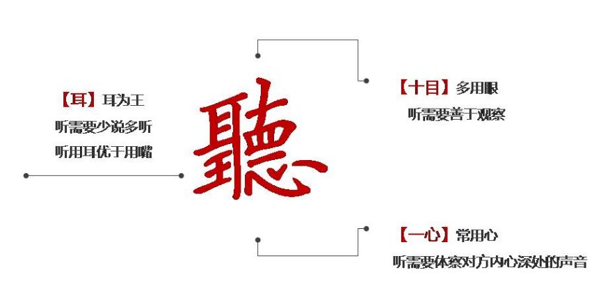 "那是一个繁体的"听"字我们总是认为"听"只与声音有关其实不然ta蕴藏