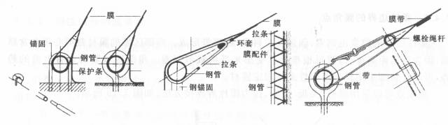 【膜材系列】pvc膜材