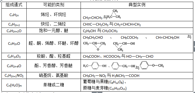 精選文章丨高中有機化學基礎知識彙總2