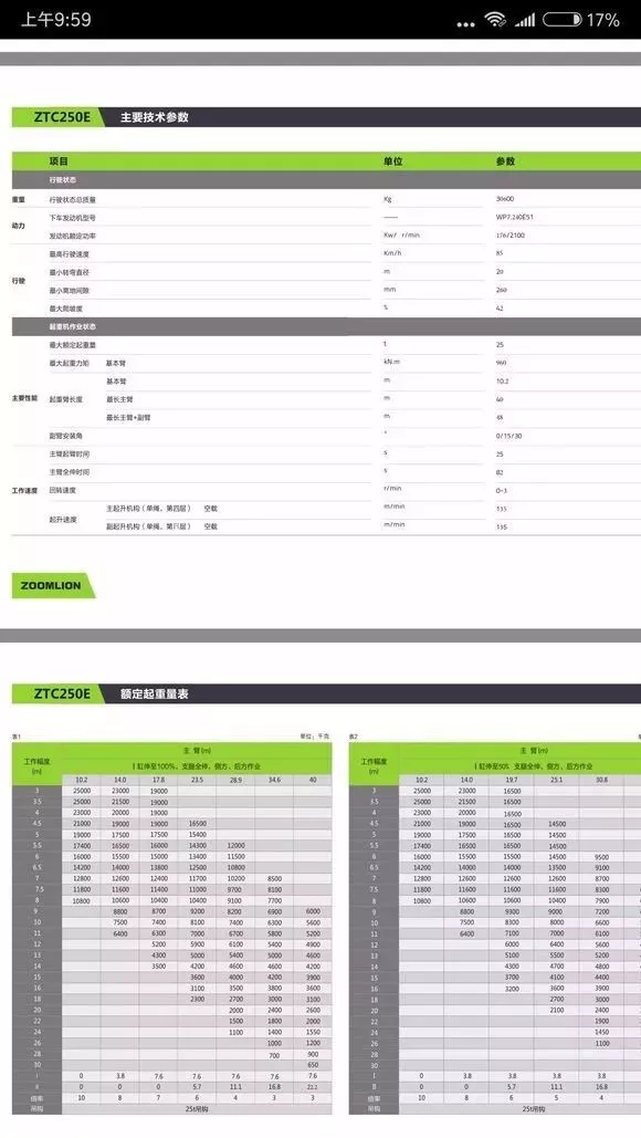 中联吊车250a参数图片