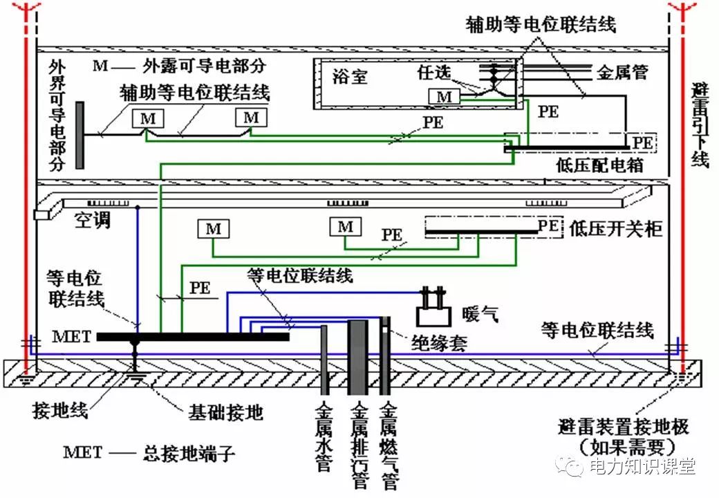 电气装置接地大全