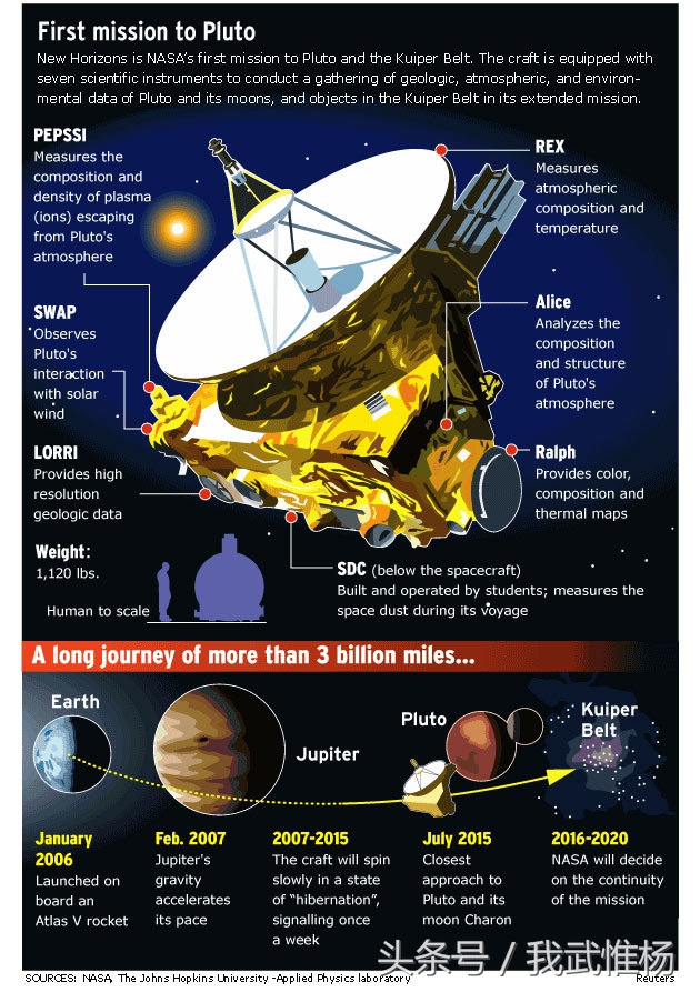 nasa新地平线探测器