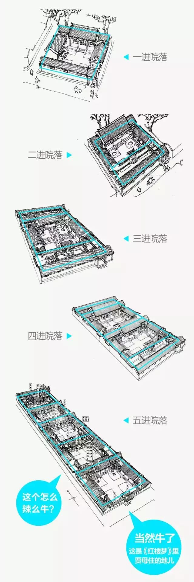 中國的四合院才是真正的豪宅