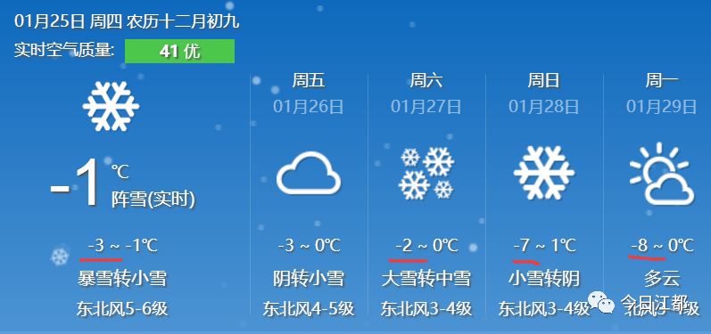 扬州天气(扬州天气10天)
