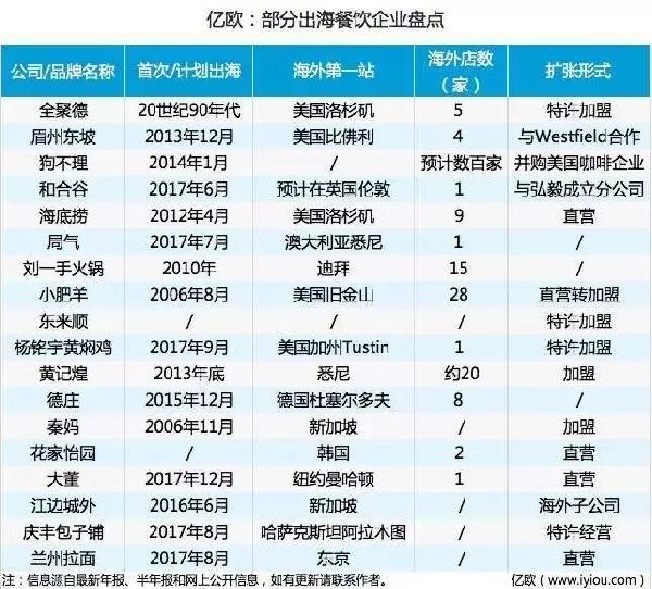 55万家 年产值2500万美元 海外中餐到底活的怎么样