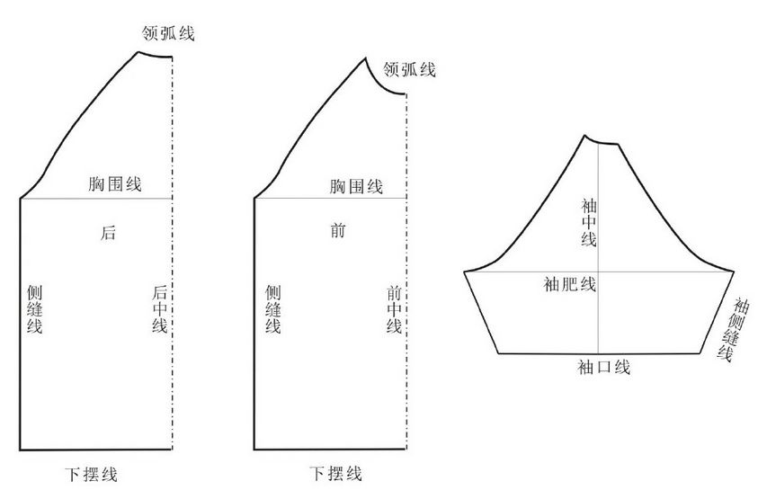 針織服裝結構製圖的基礎知識,入門必備!