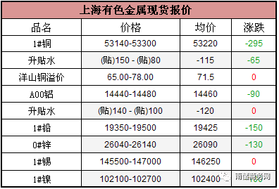 價格|有色金屬現貨報價及成交