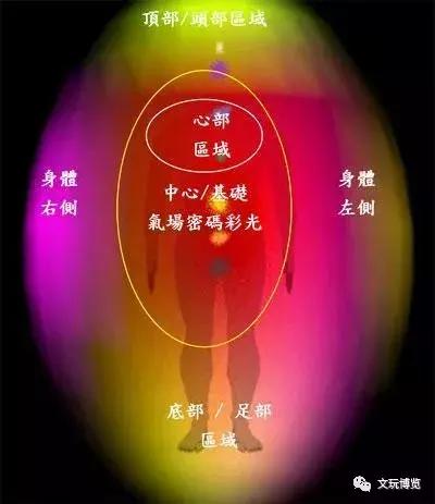 用科学证明玉器磁场与人体风水的关系