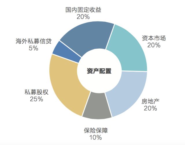 财富传承组合计划,通过终身寿险 家族信托的组合模式,帮助高净值客户