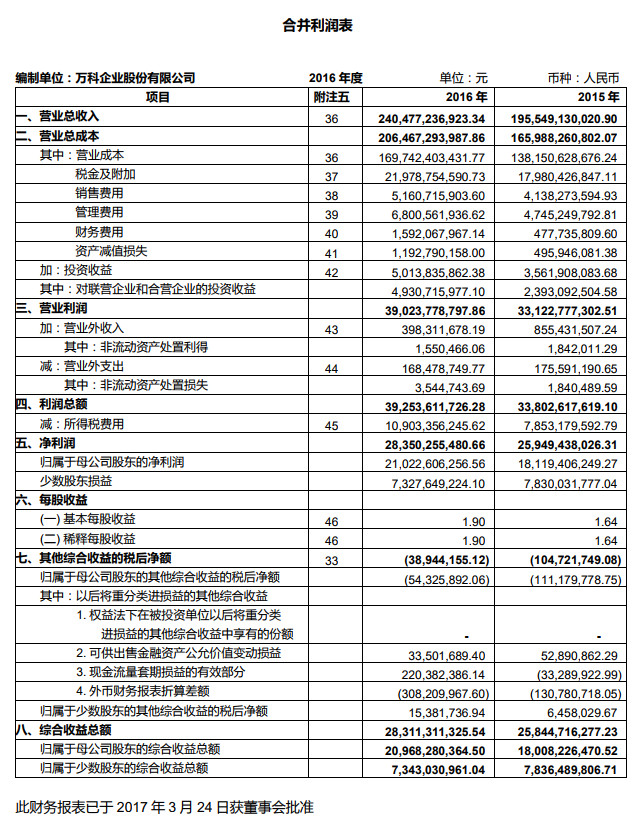 合併利潤表合併現金流量表返回搜狐,查看更多