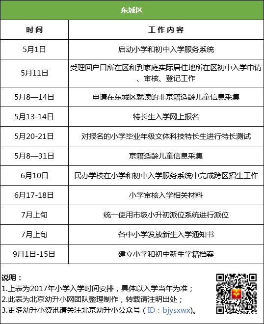 【史上最全】北京16区小学入学时间安排表!一图足够看懂幼升小!